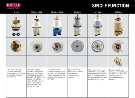 delta shower valve body|The 3 Main Types of Delta Shower Valves: Their Use。